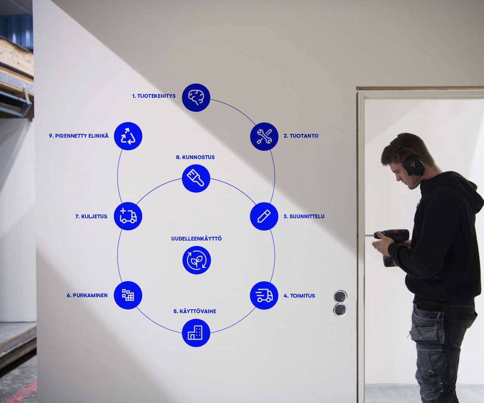 Adapteon kiertotalousmalli